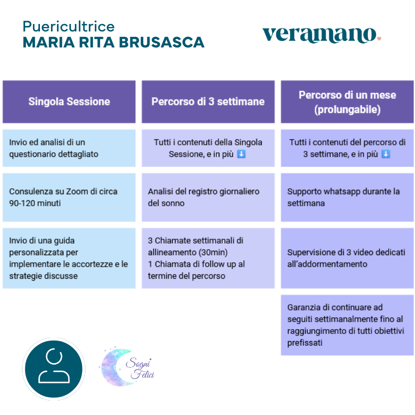 Consulenza o percorso del sonno (dai 5 mesi ai 6 anni)