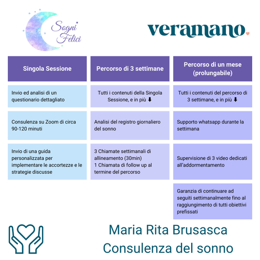 Consulenza o percorso del sonno (dai 5 mesi ai 6 anni)