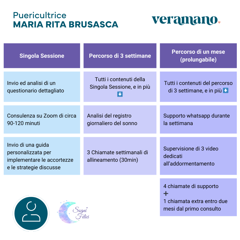 Consulenza o percorso del sonno (dai 5 mesi ai 6 anni)